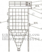 防爆、節(jié)能、高濃度煤粉脈沖袋式收集器